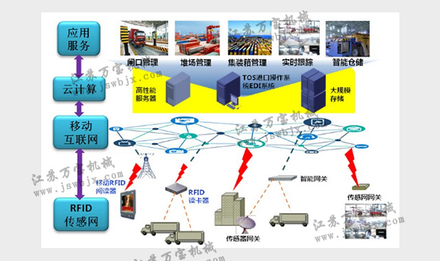 控制系统 控制系统